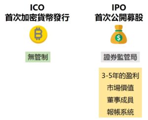 ICO與IPO的差別