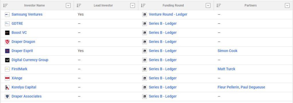 ledger-investing