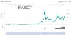 bitcoin_price