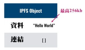 IPFS資料格式