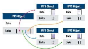 IPFS資料索引-1